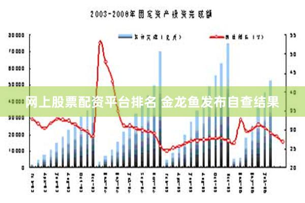 网上股票配资平台排名 金龙鱼发布自查结果