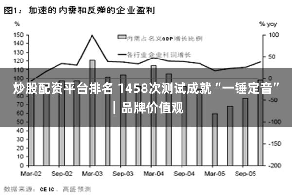 炒股配资平台排名 1458次测试成就“一锤定音”｜品牌价值观