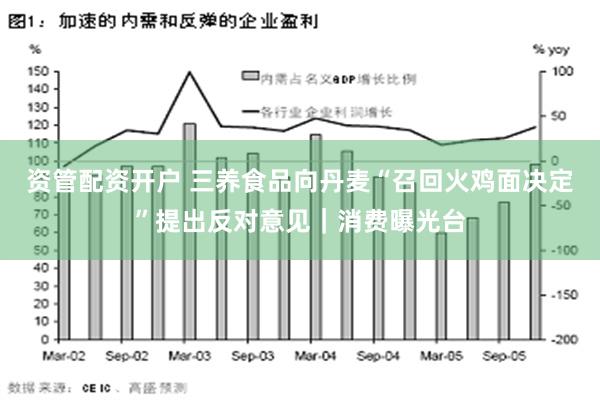 资管配资开户 三养食品向丹麦“召回火鸡面决定”提出反对意见｜消费曝光台