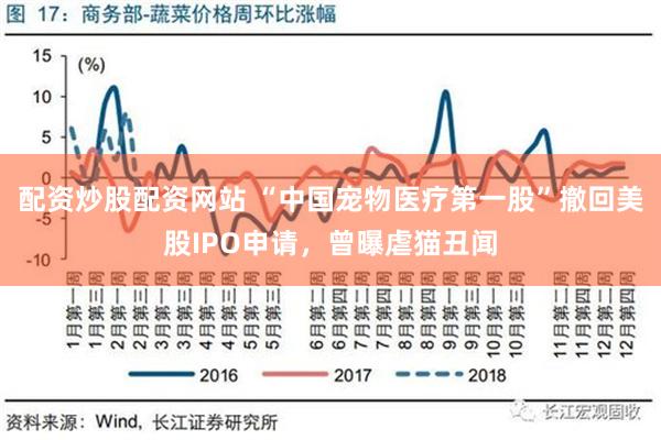 配资炒股配资网站 “中国宠物医疗第一股”撤回美股IPO申请，曾曝虐猫丑闻