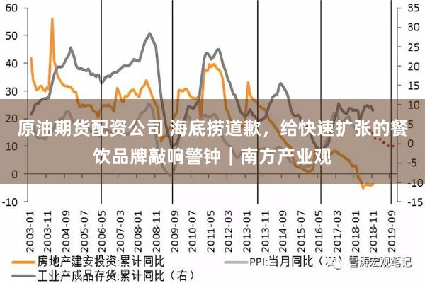 原油期货配资公司 海底捞道歉，给快速扩张的餐饮品牌敲响警钟｜南方产业观