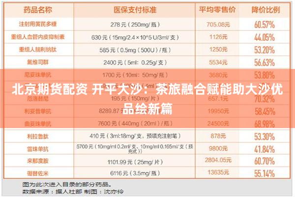 北京期货配资 开平大沙：茶旅融合赋能助大沙优品绘新篇