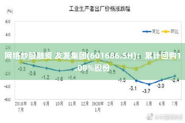 网络炒股融资 友发集团(601686.SH)：累计回购1.08%股份