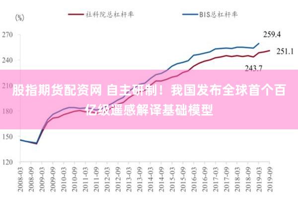 股指期货配资网 自主研制！我国发布全球首个百亿级遥感解译基础模型