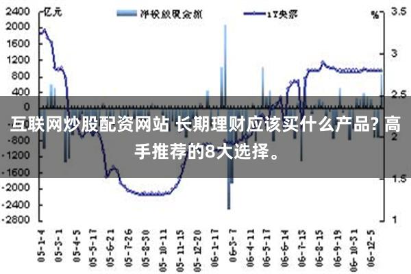 互联网炒股配资网站 长期理财应该买什么产品? 高手推荐的8大选择。