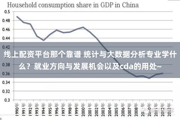 线上配资平台那个靠谱 统计与大数据分析专业学什么？就业方向与发展机会以及cda的用处~