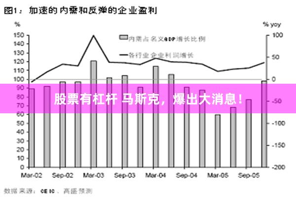 股票有杠杆 马斯克，爆出大消息！