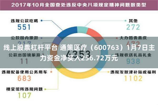 线上股票杠杆平台 通策医疗（600763）1月7日主力资金净买入256.72万元