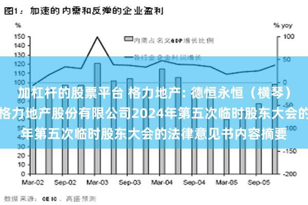 加杠杆的股票平台 格力地产: 德恒永恒（横琴）联营律师事务所关于格力地产股份有限公司2024年第五次临时股东大会的法律意见书内容摘要