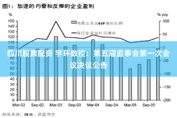 四川股票配资 宇环数控：第五届监事会第一次会议决议公告