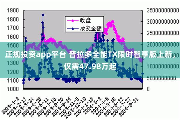 正规投资app平台 普拉多全能TX限时智享版上新，仅需47.98万起