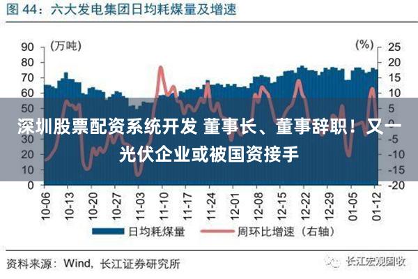 深圳股票配资系统开发 董事长、董事辞职！又一光伏企业或被国资接手