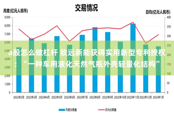 a股怎么做杠杆 致远新能获得实用新型专利授权：“一种车用液化天然气瓶外壳轻量化结构”