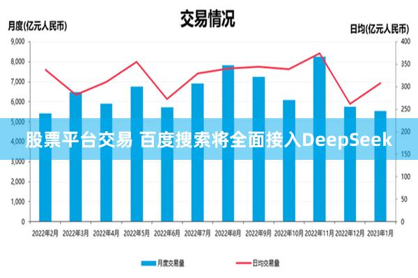 股票平台交易 百度搜索将全面接入DeepSeek